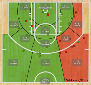 Illustration for article titled Here's Every Shot Carmelo Anthony Made In His 62-Point Night